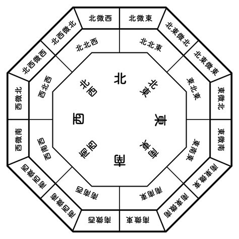 南東 風水|風水方位:南東